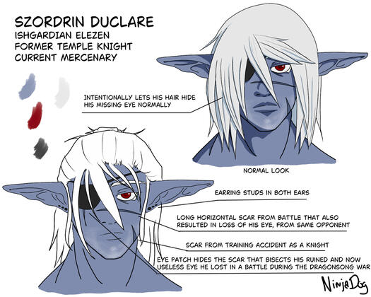 Szordrin Reference Sheet by me